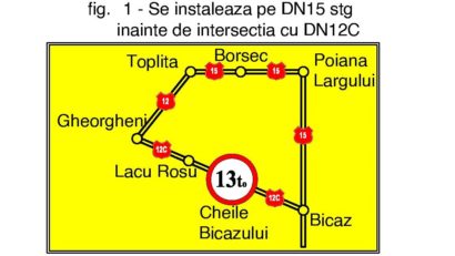 Restricție de tonaj pe DN 12C, Bicaz-Chei – Lacu Roșu, începând de luni  