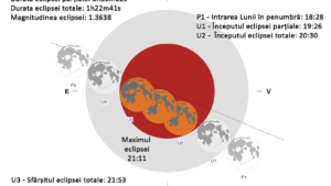 Eclipsa totală de Lună din 7 septembrie 2025