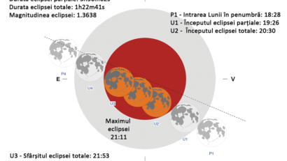 Eclipsa totală de Lună din 7 septembrie 2025