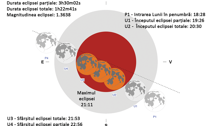 Eclipsa totală de Lună din 7 septembrie 2025 Eclipsa totală de Lună din 7 septembrie 2025
