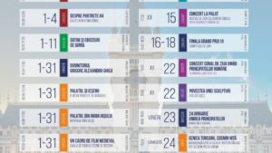 Început de an bogat în evenimente culturale la Palatul Culturii din Iași