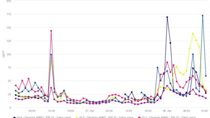 Autolaboratorul Direcției Județene de Mediu Iași, mobilizat la Țuțora pentru monitorizarea calității aerului