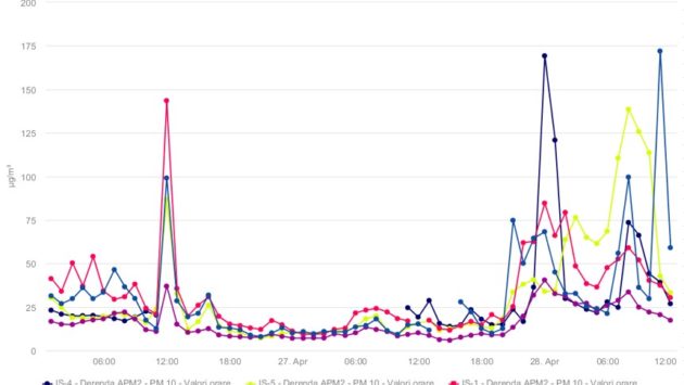 Autolaboratorul Direcției Județene de Mediu Iași, mobilizat la Țuțora pentru monitorizarea calității aerului