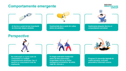 1 din 4 români spune că nu-și permite un stil de viață sănătos, într-o țară aflată pe locul 3 în UE la decese prevenibile