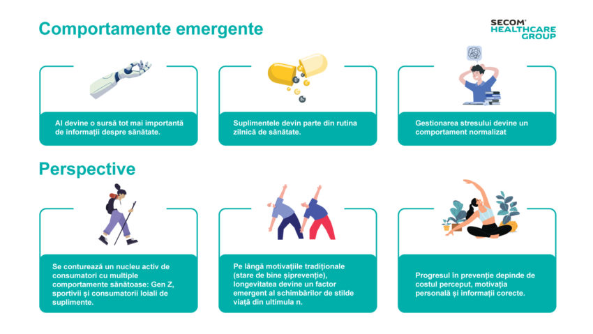 1 din 4 români spune că nu-și permite un stil de viață sănătos, într-o țară aflată pe locul 3 în UE la decese prevenibile
