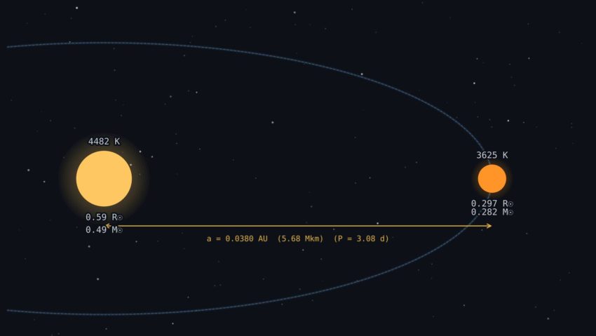 (AUDIO/FOTO) O nouă stea variabilă a fost identificată la Observatorul Astronomic din Bârlad
