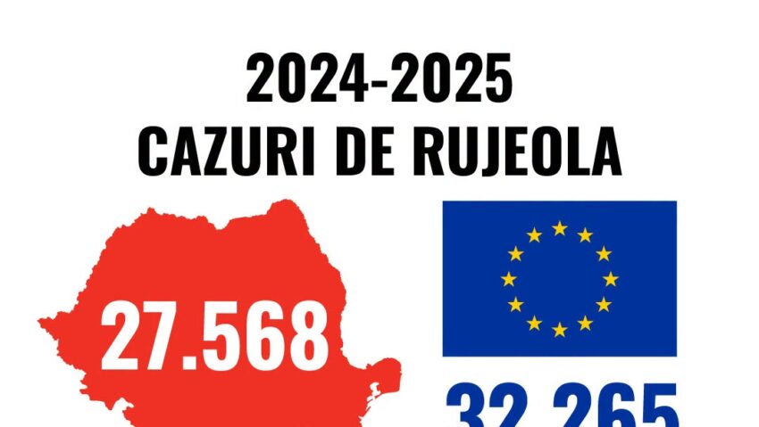 Semnal de alarmă: România înregistrează un record la nivel european al cazurilor de rujeolă la copii