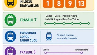 Atenție, călători! Tramvaiele din Iași vor circula pe trasee modificate
