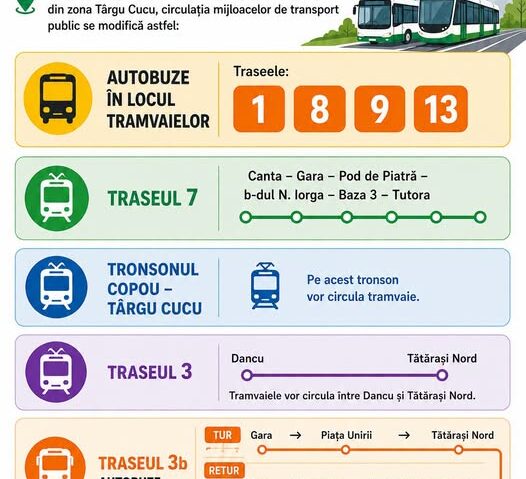 Atenție, călători! Tramvaiele din Iași vor circula pe trasee modificate