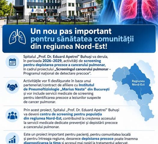 Bacău: Spitalul din Buhuşi devine centru regional de screening pentru depistarea precoce a cancerului pulmonar